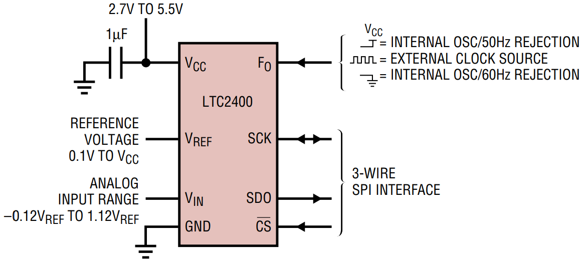 LTC2400CS8 TRPBF